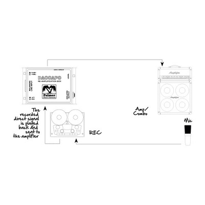 Amazon | Palmer パルマー DACCAPO Reamping Box リアンプ用