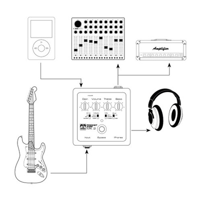 POCKET AMP MK 2 Guitar Amplifiers Guitar Bass Equipment