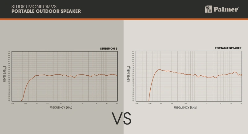 Studio-Monitor vs Portable Speaker frequency response comparison