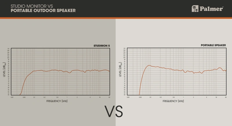 Monitores de estudio - ¿Cuál es su real diferencia de un altavoz común? :  Blog - Magroove for Artists