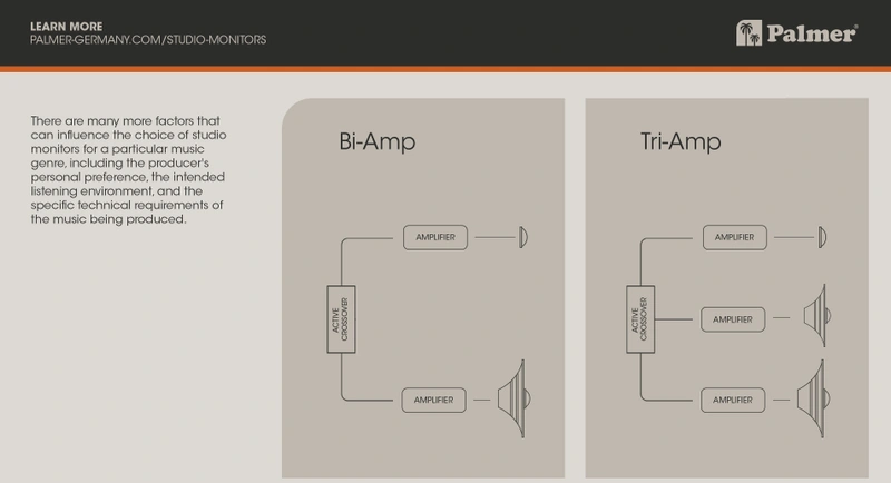 A graphic that compares the bi-amp and tri-amp studio monitor setup