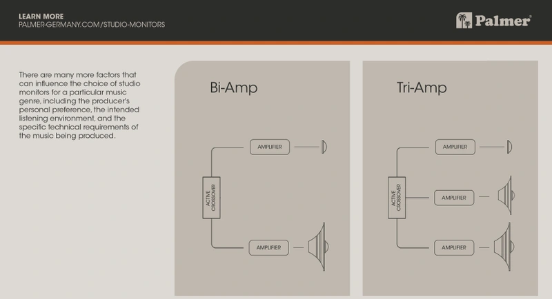 Comparison of Standards for Amplifier Power Ratings